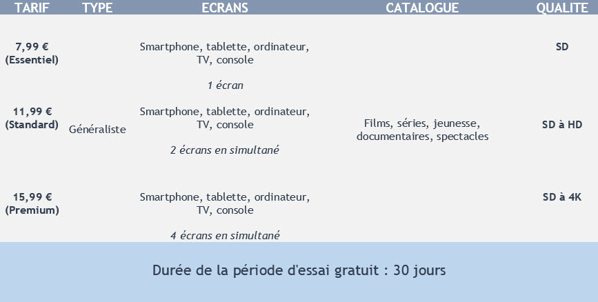 Netflix Comparatif